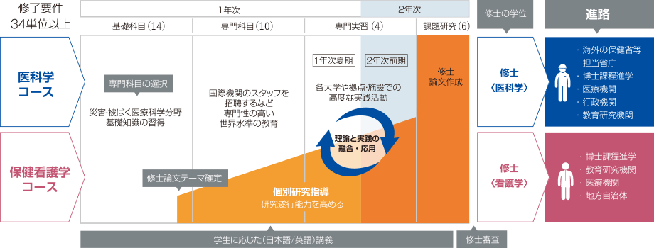 人材育成のための教育科目