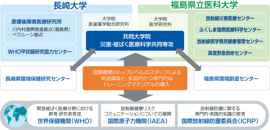 人材育成のバックアップ体制